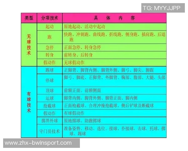 提升足球抢断技巧的五大实用方法与训练建议